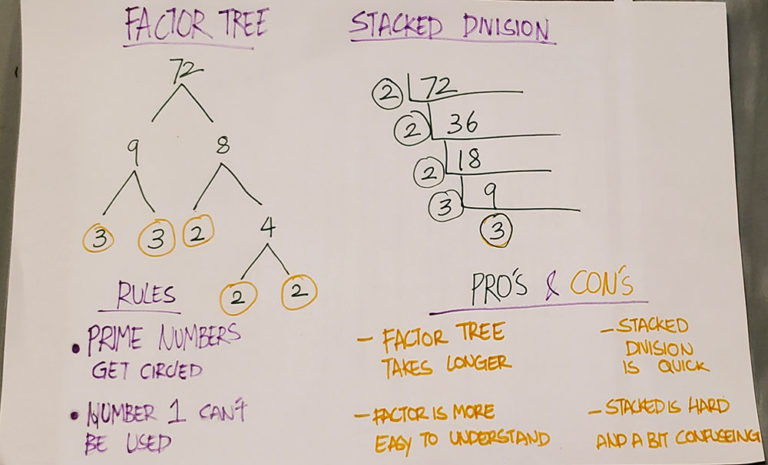 Prime Factorization