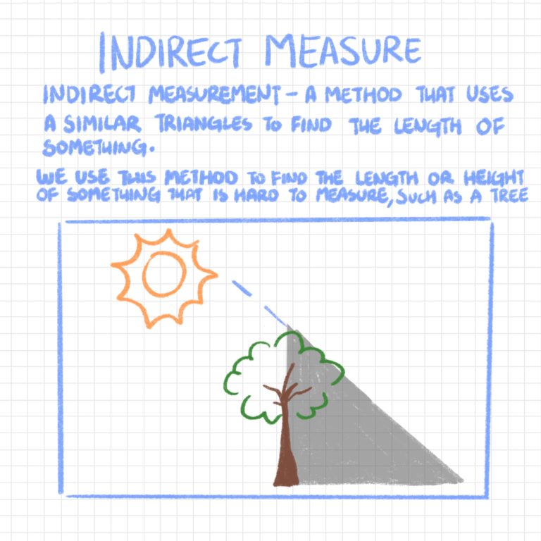 Measurements / similar figures